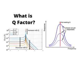 Faktor Q Induktor Diterangkan: Formula, Kesan, dan Aplikasi