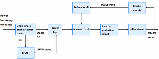 System Design Scheme
