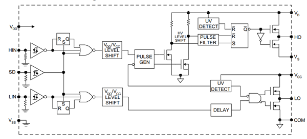 Internal Block Diagram & Architecture of IR2110